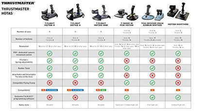 Thrustmaster T-Flight Hotas One Flight Stick & Throttle - XBOX & PC | Detachable design, Officially licensed, adjustable resistance, responsive trigger, 14 programmable buttons, dual rudder - style: Black Xbox Series X/S | PC
