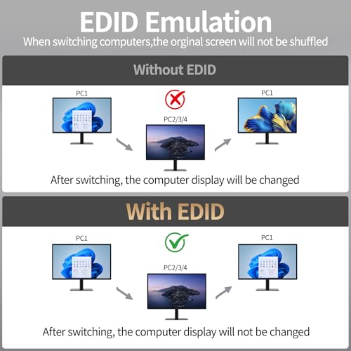 Unitek HDMI USB C Switch 4 Computers 1 Monitor with EDID | 4K@60Hz USB-C Switcher for Laptops PC PS5 Xbox Ipad Phone Tablet HDCP 2.3 HDR10+ Vedio, Quick Switch ,Plug and Play ,Gray - style: USB C+HDMI