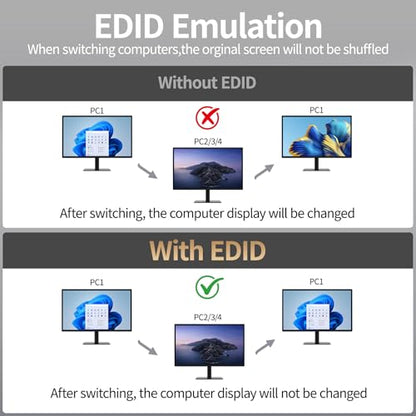Unitek HDMI USB C Switch 4 Computers 1 Monitor with EDID | 4K@60Hz USB-C Switcher for Laptops PC PS5 Xbox Ipad Phone Tablet HDCP 2.3 HDR10+ Vedio, Quick Switch ,Plug and Play ,Gray - style: USB C+HDMI