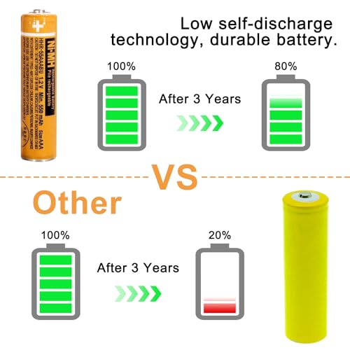 NI-MH AAA Rechargeable Battery 1.2V 550mah 8-Pack hhr-55aaabu AAA Batteries for Panasonic Cordless Phones, Remote Controls, Electronics | 550mAh Pre-Charged，Ready to Use,low self-discharge, 2500 cycles,for Remote Controls,Toys，Clocks - size: 550-8
