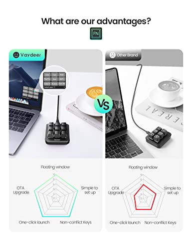Vaydeer One-Handed Mechanical Keyboard Support NKRO, Hotkeys, One-Click Start,9 Fully Programmable Keys with Floating Window and Macro Multifunctional Keypad for iOS,Windows, Gift Idea for Him/Her