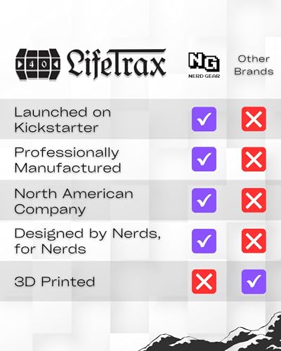 NERD GEAR LifeTrax - MTG Life Counter - Essential MTG Accessories for Magic The Gathering Commander Players - Durable, Sleek, and Professionally Made for TCG, DND, RPGs, and MTG (Midnight Forest)