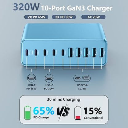 320W USB C Charger Block, 10-Port USB C Charging Station GaN III PD 65W PC Laptop Fast Charger Adapter for MacBook Pro/Air, DELL, iPad, iPhone, Samsung Galaxy (Light Blue) - color: Light Blue