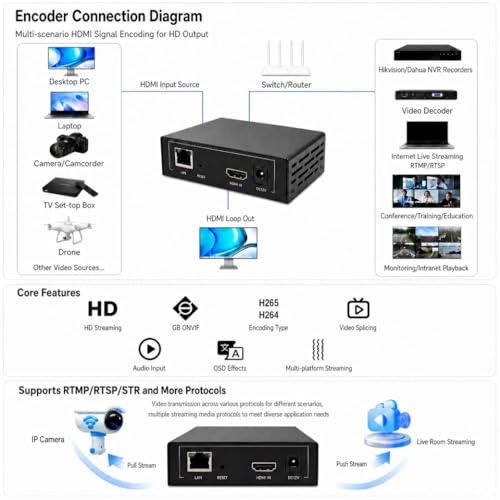 1080P60 HDMI Encoder for Live Streaming, H.264 Video Encoder with SRT, RTMP, RTSP, HLS, UDP Multicast and ONVIF, HDMI Loop Out, IPTV Encoder Compatible with YouTube, Facebook Live and Twitch - color: HDMI EnCoder 1080P [EN-HHN06_LITE]