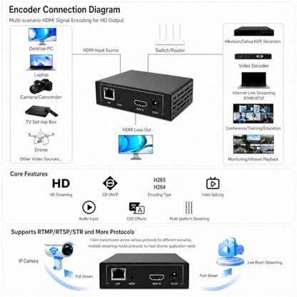1080P60 HDMI Encoder for Live Streaming, H.264 Video Encoder with SRT, RTMP, RTSP, HLS, UDP Multicast and ONVIF, HDMI Loop Out, IPTV Encoder Compatible with YouTube, Facebook Live and Twitch - color: HDMI EnCoder 1080P [EN-HHN06_LITE]