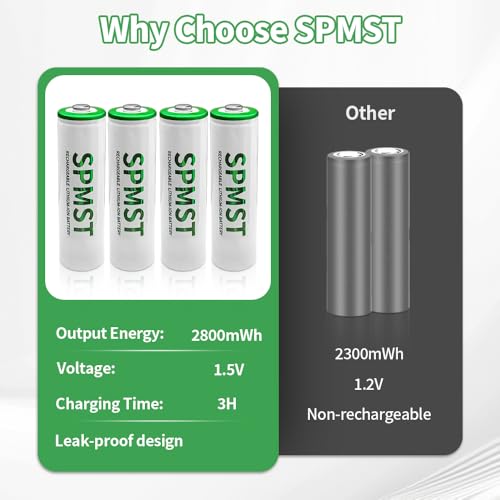 AA Rechargeable Batteries, 8 Pack 2800mWh 1.5V Lithium AA Batteries—High Performance Double A Long Lasting Battery for Flashlight, Toys, Remote Control, Alarm System (Rechargeable)