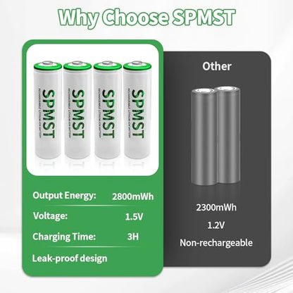 AA Rechargeable Batteries, 8 Pack 2800mWh 1.5V Lithium AA Batteries—High Performance Double A Long Lasting Battery for Flashlight, Toys, Remote Control, Alarm System (Rechargeable)