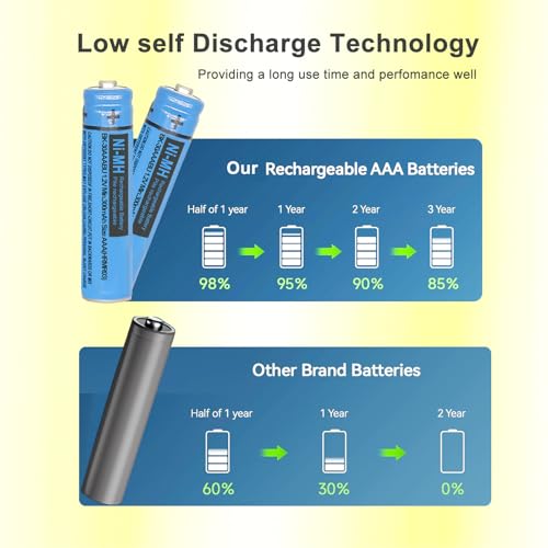 BK-30AAABU NI-MH AAA Rechargeable Battery 1.2V 300mah 2Pack NiMH AAA Batteries for Panasonic Cordless Phones, Remote Controls, Electronics