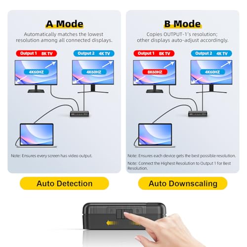 8K HDMI Splitter 1 in 4 Out (Mirror Only) – HDMI 2.1 | 8K@60Hz, 4K@240Hz DSC, 4K@120Hz, Auto Downscaling, 48Gbps, HDCP 2.3, Duplicate Screens for Multiple Monitors, TV, PS5, Xbox