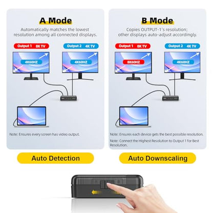 8K HDMI Splitter 1 in 2 Out (Mirror Only) – HDMI 2.1 8K@60Hz, 4K@240Hz DSC | 48Gbps, HDCP 2.3, EDID, Auto Downscaling, Duplicate Screens for Dual Monitors, TV, PS5, Xbox
