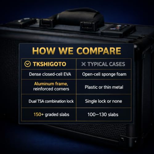 4 Row Graded Card Storage Box | Aluminum Slab Case Holds 150+ PSA BGS SGC CGC | Dual Combination Lock & TSA-Compatible Access | Sports, Baseball, TCG & Top Loader Organizer