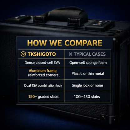 4 Row Graded Card Storage Box | Aluminum Slab Case Holds 150+ PSA BGS SGC CGC | Dual Combination Lock & TSA-Compatible Access | Sports, Baseball, TCG & Top Loader Organizer