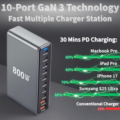 800W USB C Fast Charger Block, 10 Ports GaN III USB Chagring Station, Dual 140W PD PPS HUB for Multiple Devices, Laptop Adapter Compatible with MacBook Pro/Air iPad iPhone Pro Max, Galaxy, Dell, HP - size: 800W-8C2A