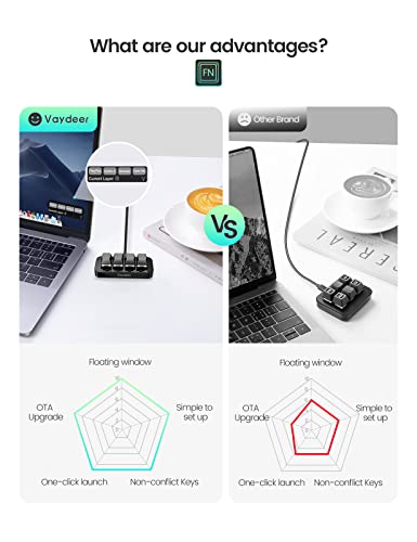 Vaydeer 4 Fully Programmable Keys with Floating Window and Macro Multifunctional Keypad, One-Handed Mechanical Keyboard Support NKRO, Hotkeys, One-Click Start, Compatible with iOS,Windows