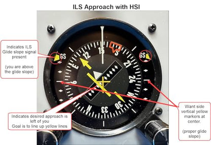 AltMot Flight Simulator Instrument Panel Six Pack - Includes software and integrated monitor