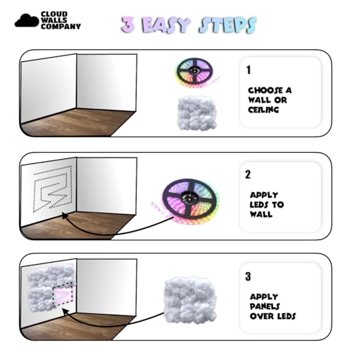 Cloud Light Ceiling Panels & LED Lights – Peel-and-Stick, 32.8 ft LED Strips, Alexa-Enabled, Aesthetic Room Decor for Bedrooms, Dorms, Gaming Rooms, Home Theater, Content Creators, AirBNB Décor