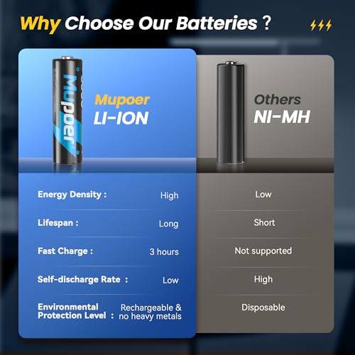 Mupoer 16 Pack Rechargeable AA Batteries Lithium with Charger,3000mWh 1.5V AA Lithium Blink Batteries,Double A Battery Rechargeable,Long Lasting Pilas Recargables Lithium ion AA Battery for Xbox - size: 3000mWh16AA