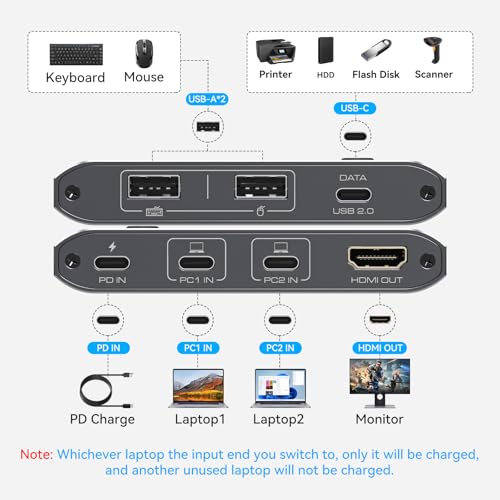 USB C KVM Switch 1 Monitors 2 Laptop 4K@60Hz HDMI KVM Switch 2 Port Share 1 Monitor Keyboard Mouse Hard Drives Printer Support 100W Charging for Laptop
