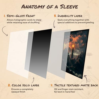 Eye in the Sky - MTG Card Sleeves, 104ct, Standard Size, Smooth | Double Sleeving Compatible, Smudge Resistant Matte Back, Compatible with Standard 66x92mm TCG and Magic The Gathering Cards. - color: Eye in the Sky, size: Smooth