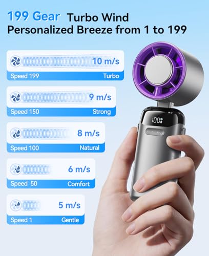 KIMMOO Handheld Portable Turbo Fan with Ice Cooler, Powerful 21000 RPM, Speed (1-199), Up to 14Hrs Cooling, Rechargeable Personal Fan, Small Pocket Hand Fans for Travel/Outdoor/Home/Office (Grey) - color: Grey