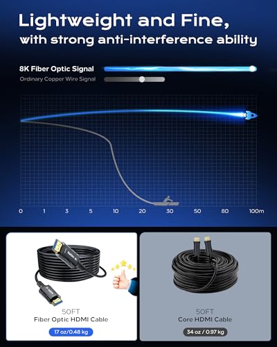 Cratree Fiber Optic HDMI Cable 65FT/20M Long - 8K 48Gbps High Speed HDMI Cord/8K 60Hz/4K 120Hz,HDCP 2.2&2.3,HDR10 - Compatible with HDTV/Monitor/Projector - size: 65 FT (Fiber Optic)