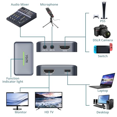4K HDMI Capture Card, USB 3.0 Game Video Recorder with RGB Indicator | Capture up to 4K30, 1440p60 or 1080p120 with 4K60 loop-out, low latency, mic/line input and plug-and-play setup.
