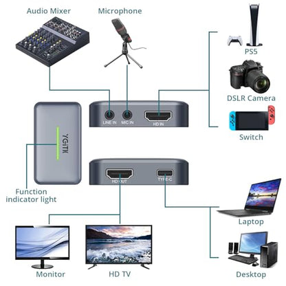 4K HDMI Capture Card, USB 3.0 Game Video Recorder with RGB Indicator | Capture up to 4K30, 1440p60 or 1080p120 with 4K60 loop-out, low latency, mic/line input and plug-and-play setup.