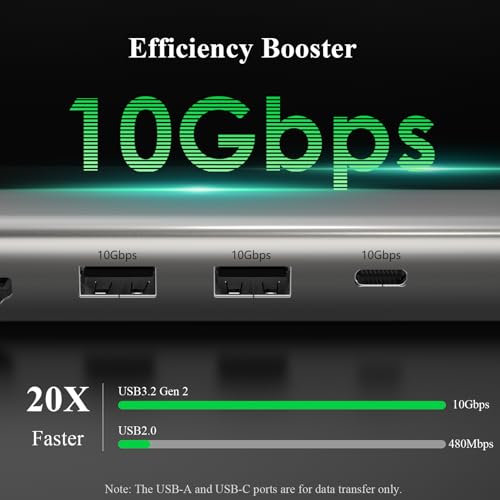 Minthouz 6-in-1 USB C Hub, 4K@144Hz HDMI, 100W PD Charging, 10Gbps USB-C/A Ports, 2.5G Ethernet, Compatible with MacBook Neo, M1/M2/M3, Surface, HP, Lenovo Laptops