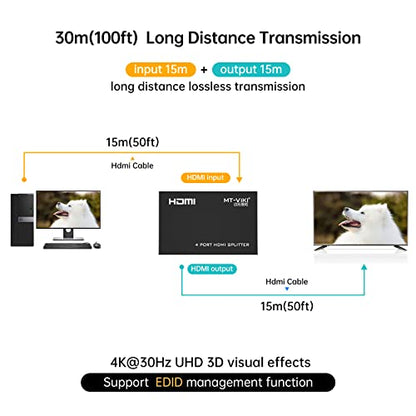 MT-ViKI HDMI Splitter 1 in 4 Out, 4K 30Hz Powered HDMI Distributor for 4 Monitors, Supports 3D & HDCP 1.4, Mirror Only, Compatible with Gaming Consoles with Power Adapter - size: 1x4 4K30