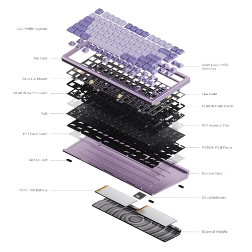 OOCTPK Mechanical Keyboard, Chilkey ND75 LP Wireless Gaming Keyboard with LCD Screen, Bluetooth 5.3/2.4G/USB-C, Hot Swappable Per-Key RGB Custom, Thin Front, Wrist Rest, Full-Aluminum, PC/Mac Support - color: Purple