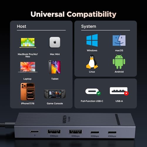UGREEN Revodok Pro USB-C Hub 6 in 1 10Gbps 4K 60Hz HDMI | 100W PD charging, compatible with MacBook Neo/Pro/Air, iPad Pro, Thinkpad Rog Ally and More