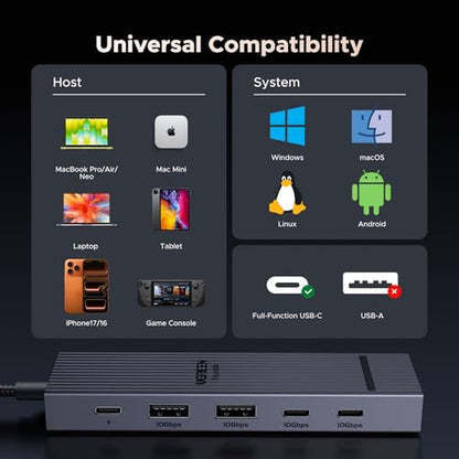UGREEN Revodok Pro USB-C Hub 6 in 1 10Gbps 4K 60Hz HDMI | 100W PD charging, compatible with MacBook Neo/Pro/Air, iPad Pro, Thinkpad Rog Ally and More