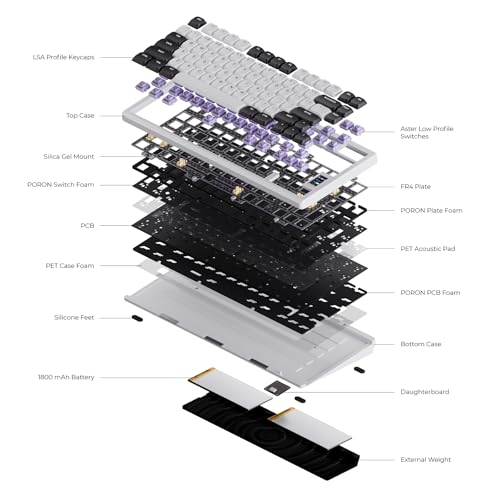 OOCTPK Mechanical Keyboard, Chilkey ND75 LP Wireless Gaming Keyboard with LCD Screen, Bluetooth 5.3/2.4G/USB-C, Hot Swappable Per-Key RGB Custom, Thin Front, Wrist Rest, Full-Aluminum, PC/Mac Support - color: White