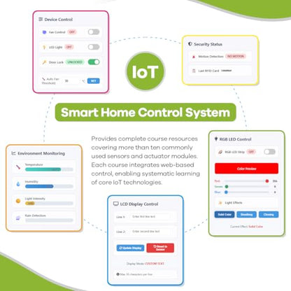 LAFVIN ESP32 IoT Learning Kit with ESP32 DevKit, RFID Module, LCD1602 Display, Detailed Tutorials, Compatible with Arduino IDE