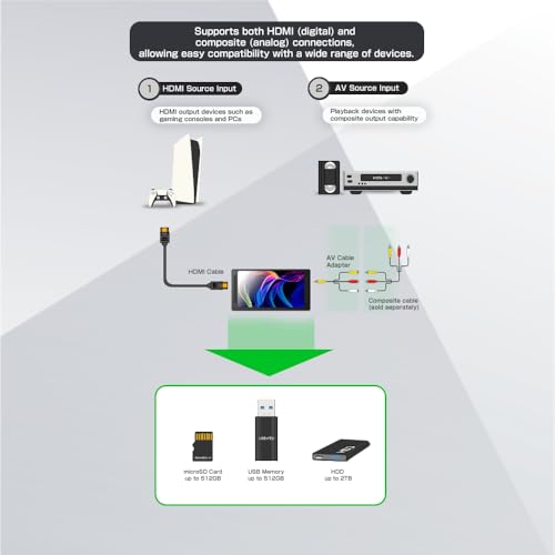 TEC TMREC-4KMAX 4K60P HDMI Video Recorder – True 4K Recording, H.265/H.264 Codec, HDMI Input, No PC Required – Capture and Playback UHD Video
