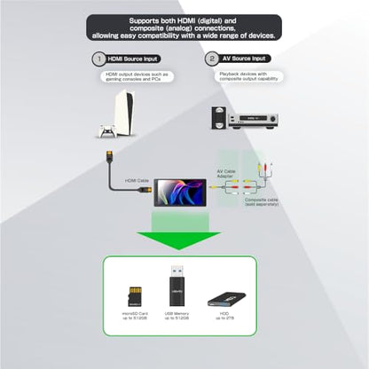 TEC TMREC-4KMAX 4K60P HDMI Video Recorder – True 4K Recording, H.265/H.264 Codec, HDMI Input, No PC Required – Capture and Playback UHD Video