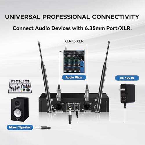 Gimkuls Dual-Channel UHF Wireless Lavalier Microphone System for Church | Complete 4-in-1 Kit: 2 Bodypacks, 2 Headset Mics, 2 Lapel Mics, 200 Frequencies, XLR/6.35 mm for Teaching and Presentations