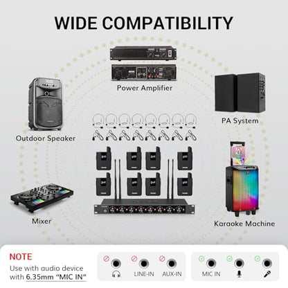 TONOR Wireless Microphones System with 8x12 Channels Headset/Lavalier Lapel Mics, Bodypack Transmitter, Receiver, 90 m/295ft UHF Range for Church Conference Performance Singing Karaoke PA Speaker - style: 8 Bodypack Mics