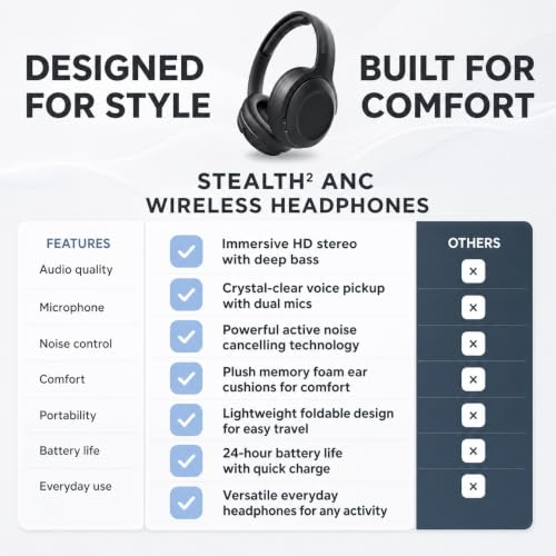 HyperGear Foldable Over-Ear Headphones - Wireless Bluetooth Headphones with Active Noise Cancelling, HD Audio, 40mm Drivers, and Deep Bass, Black - color: Black