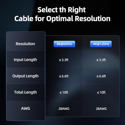 llano HDMI 2.1 Switch 2 in 1 Out 8K@60Hz 4K@120Hz, HDMI Switcher 48Gbps Bidirectional, Supports VRR HDR10 Dolby Atmos, for PS5 Xbox Apple TV Roku Switch 2, Aluminum Alloy Case