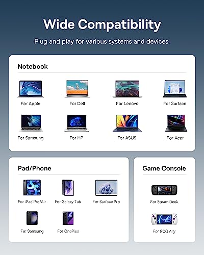 Baseus USB C to HDMI Adapter, 4K@60Hz USB C Docking Station, 7 in 1 USB C Hub with 3 USB-A, PD 100W, TF/SD Card Reader, Compatible for iPhone 15/Mac/Dell/Acer/HP/ASUS/Steam Deck/Rog Ally - size: 7 in 1