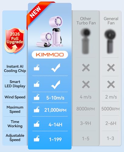 KIMMOO Handheld Portable Turbo Fan with Ice Cooler, Powerful 21000 RPM, Speed (1-199), Up to 14Hrs Cooling, Rechargeable Personal Fan, Small Pocket Hand Fans for Travel/Outdoor/Home/Office (Purple) - color: Purple