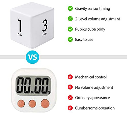 JOYIT Cube Timer 1 3 5 10 Minutes - Flip Countdown Visual Timer for Time Management, Kitchen, Workout, Study, Classroom, Office, Games - color: White 1-3-5-10