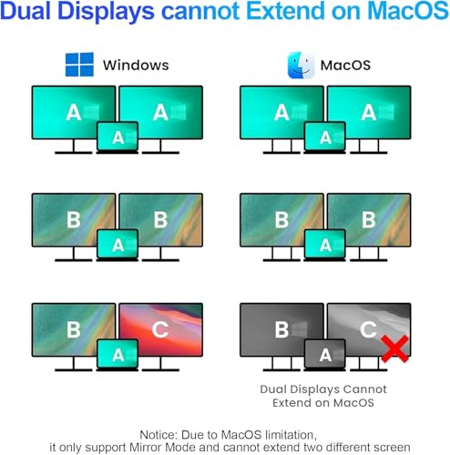 USB C to Dual HDMI Adapter, 4K@60Hz HDMI Splitter for Dual Monitors with USB 3.0, 100W PD Charging, HDMI Splitter Extended Display for MacBook Air/Pro, Dell XPS, HP, Surface, Chromebook - size: 4 IN 1 USB C Hub