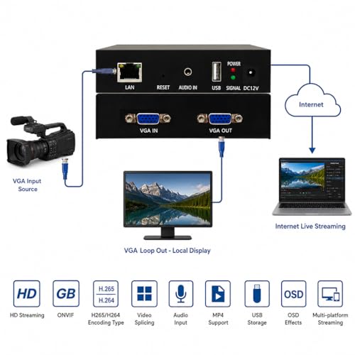 1080P 60fps VGA Video Encoder with VGA Local Loopout, Supports SRT RTMP RTSP UDP Multicast HTTP HLS ONVIF, IPTV Compatible, Live Stream Encoder for YouTube Facebook Twitch - color: VGA EnCoder 1080P [EN-VVN02]