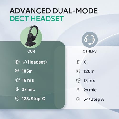 Yealink WH64 DECT & Bluetooth Dual UC Zoom Wireless Headset, 606 ft Range On Ear Work Headphones with 3X Noise Cancelling Mic, 32H Talk Time, Ringer, Office Headsets for Desk Phone, PC,Cellphone - style: WH64 Dual-UC