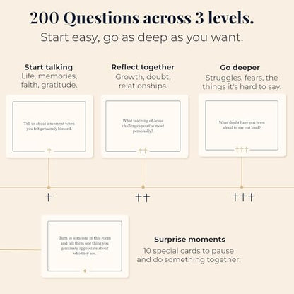 Christian Conversation Cards – Faith Card Game, 200 Cards & 3 Levels | Christian Gift for Women & Men | Premium Magnetic Gift Box for Small Groups, Date Nights & Family | Ages 14+
