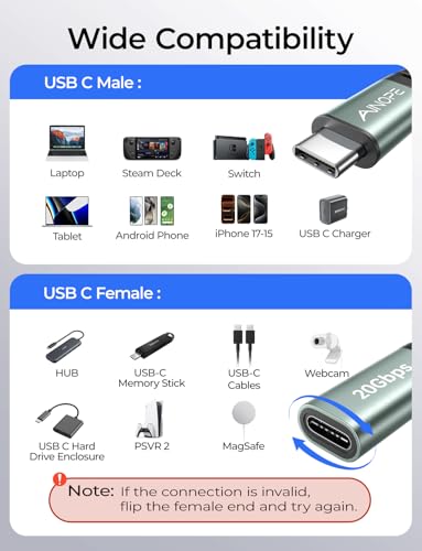 AINOPE USB C Extension Cable 6.6FT/20Gbps/240W/4K@60Hz USBC Extension Cable | 20Gbps/240W Fast Charging & Sync 4K@60Hz USB 3.2 Male to Female Cable for PSVR2, Hub, MacBook, Magsafe Charger, iPhone - color: Grey, size: 6.6FT