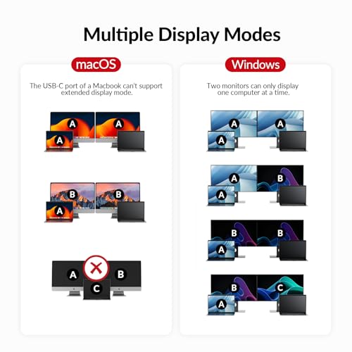 AV Access Docking Station KVM Switch 2 Monitors 2 Laptops, 4K Dual Display | 100W PD for Each PC, 1G Ethernet, EDID Emulation, 4K KVM Dock for Home Office