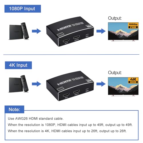 HDMI Splitter 1 in 4 Out, 1x4 HDMI Splitter Audio Video Distributor Box Support 3D & 4K x 2K Compatible for HDTV, STB, DVD, PS3, Projector Etc - size: 1x4 4K@30Hz